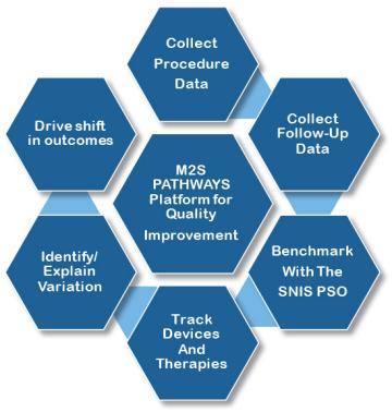 NVQI-QOD Quality Improvement Process